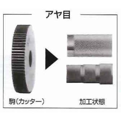 Diagram showing a knurling cutter die (cutter wheel) on the left and examples of the knurled surface produced on the right.